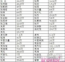 明星价格表 网络爆料平台